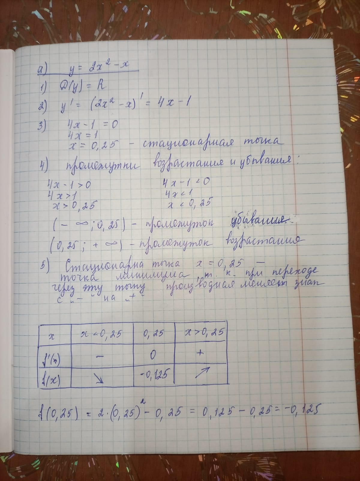 Полное сумасшествие!!! Исследование и построение графиков!!!